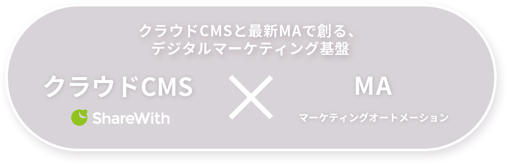 クラウドCMSと最新MAで創る、デジタルマーケティング基盤 クラウドCMS ShereWith × MA マーケティングオートメーション