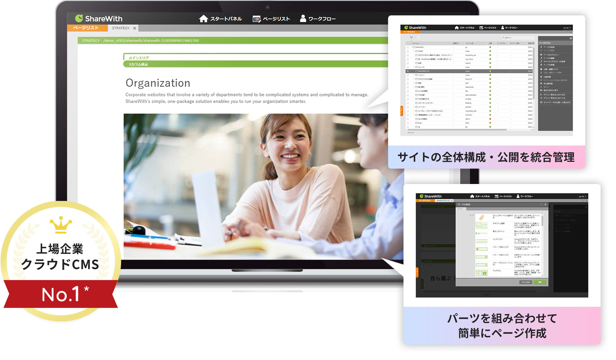 サイトの内製化を可能にする、シェアウィズの統合管理機能と、パーツによる簡単なページ作成のイメージ。