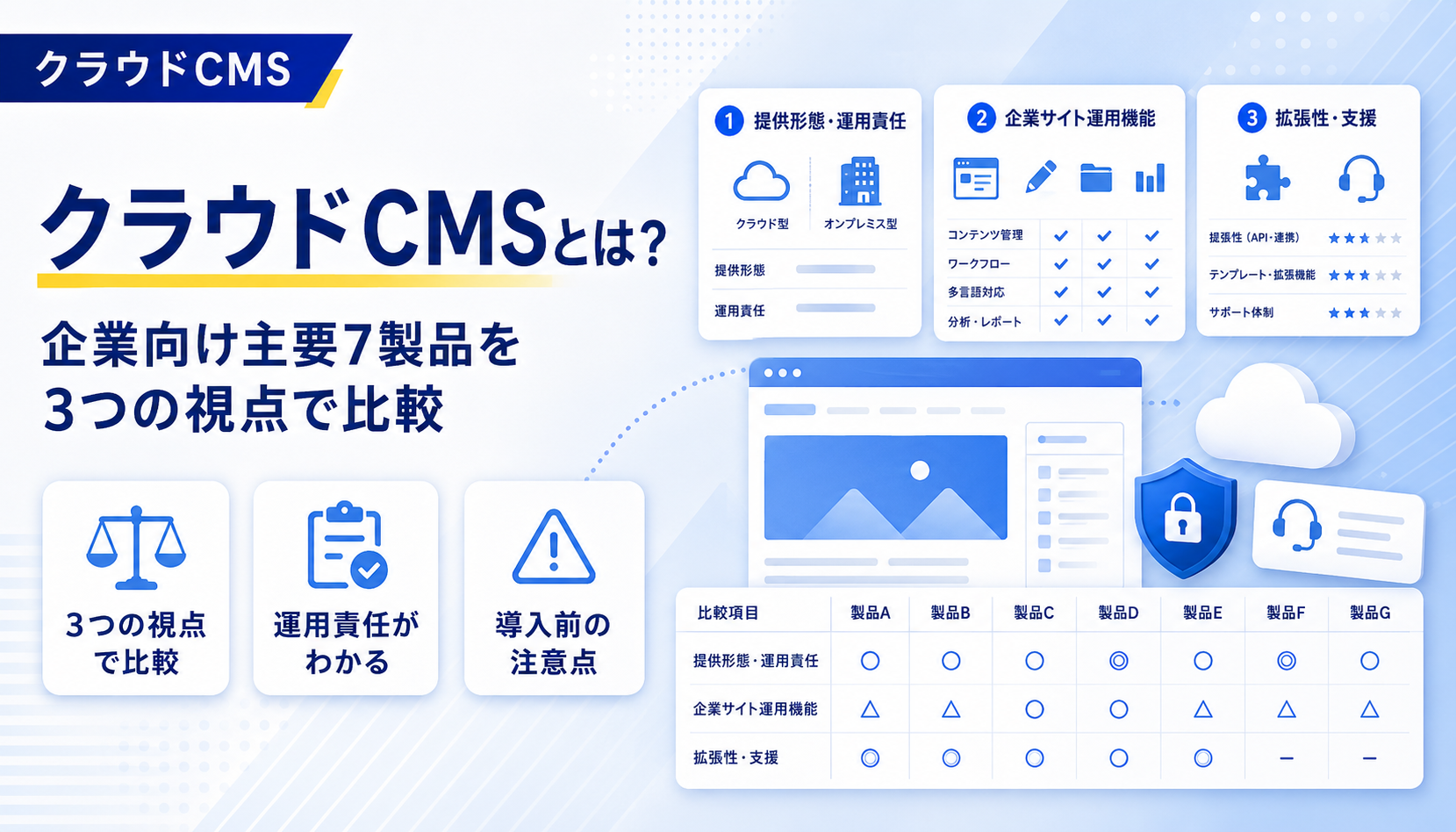 クラウドCMSとは？企業向け主要7製品を3つの視点で比較