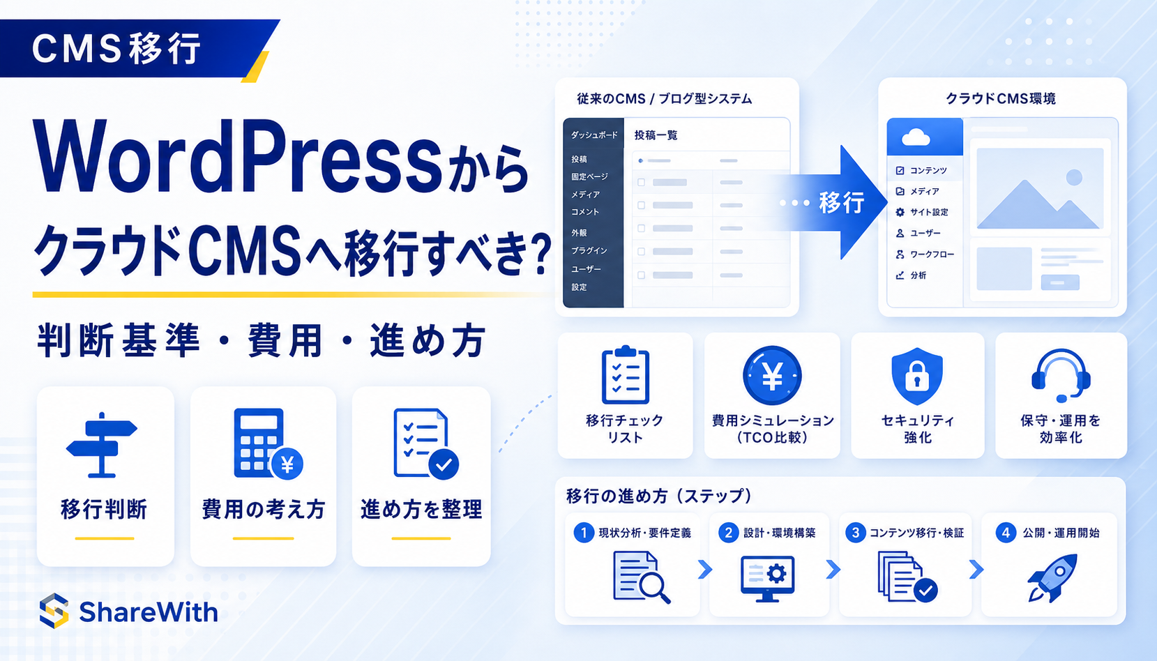 WordPressからクラウドCMSへ移行すべき？判断基準・費用・進め方