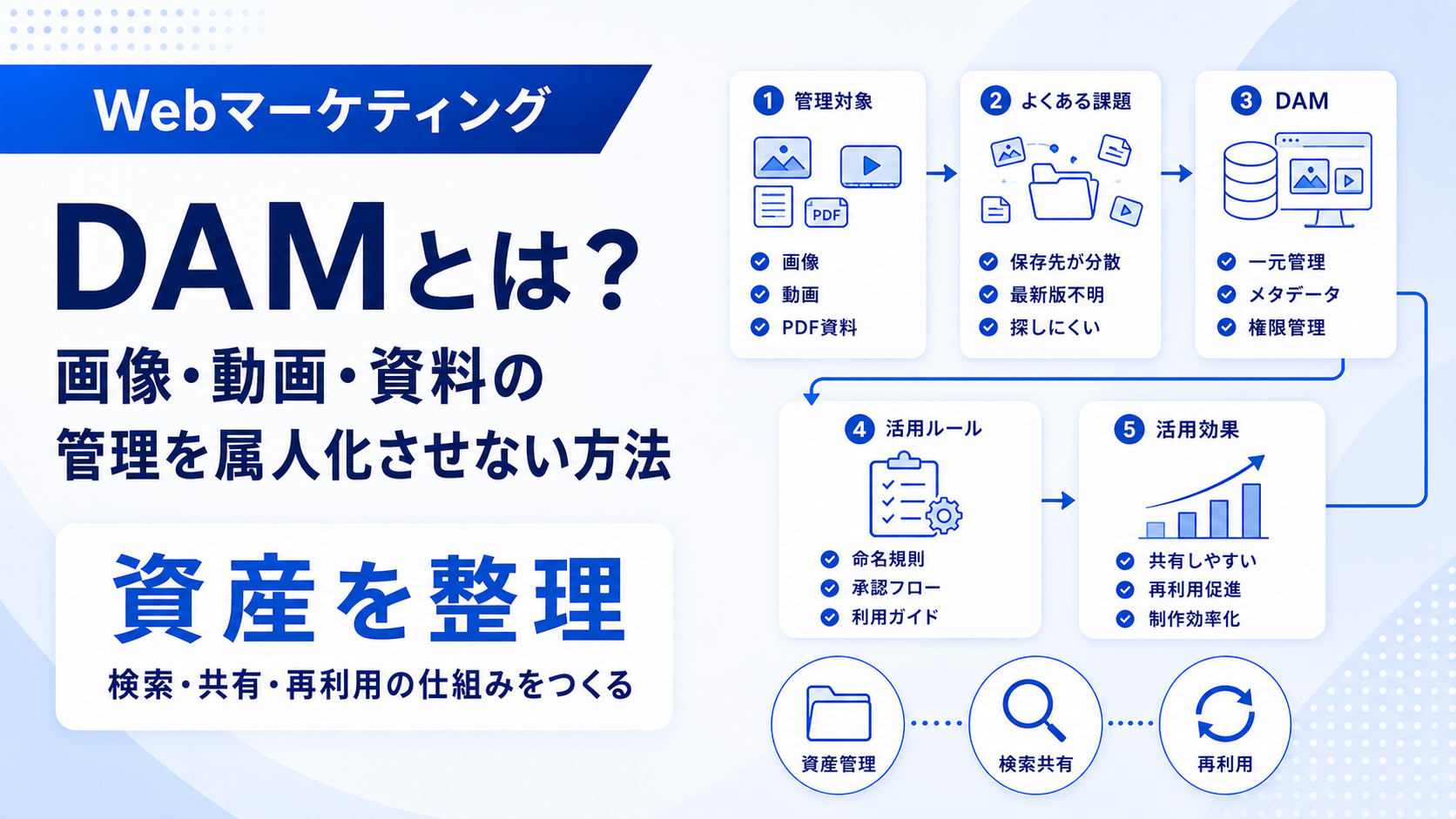 DAMとは？画像・動画・資料の管理を属人化させない方法