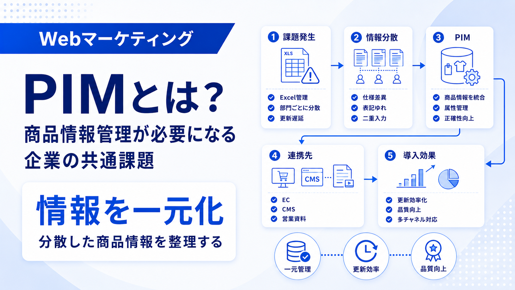 PIMとは？商品情報管理が必要になる企業の共通課題