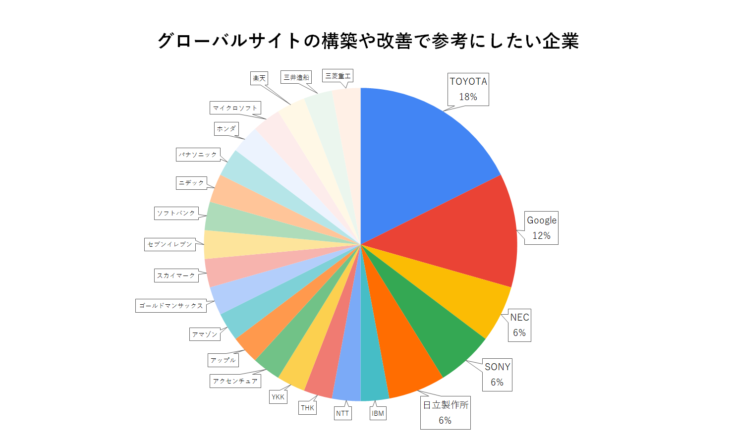 グローバルサイト事例5選！グローバルサイト運用経験者が選ぶ、大手グローバル企業のサイト構築例を紹介