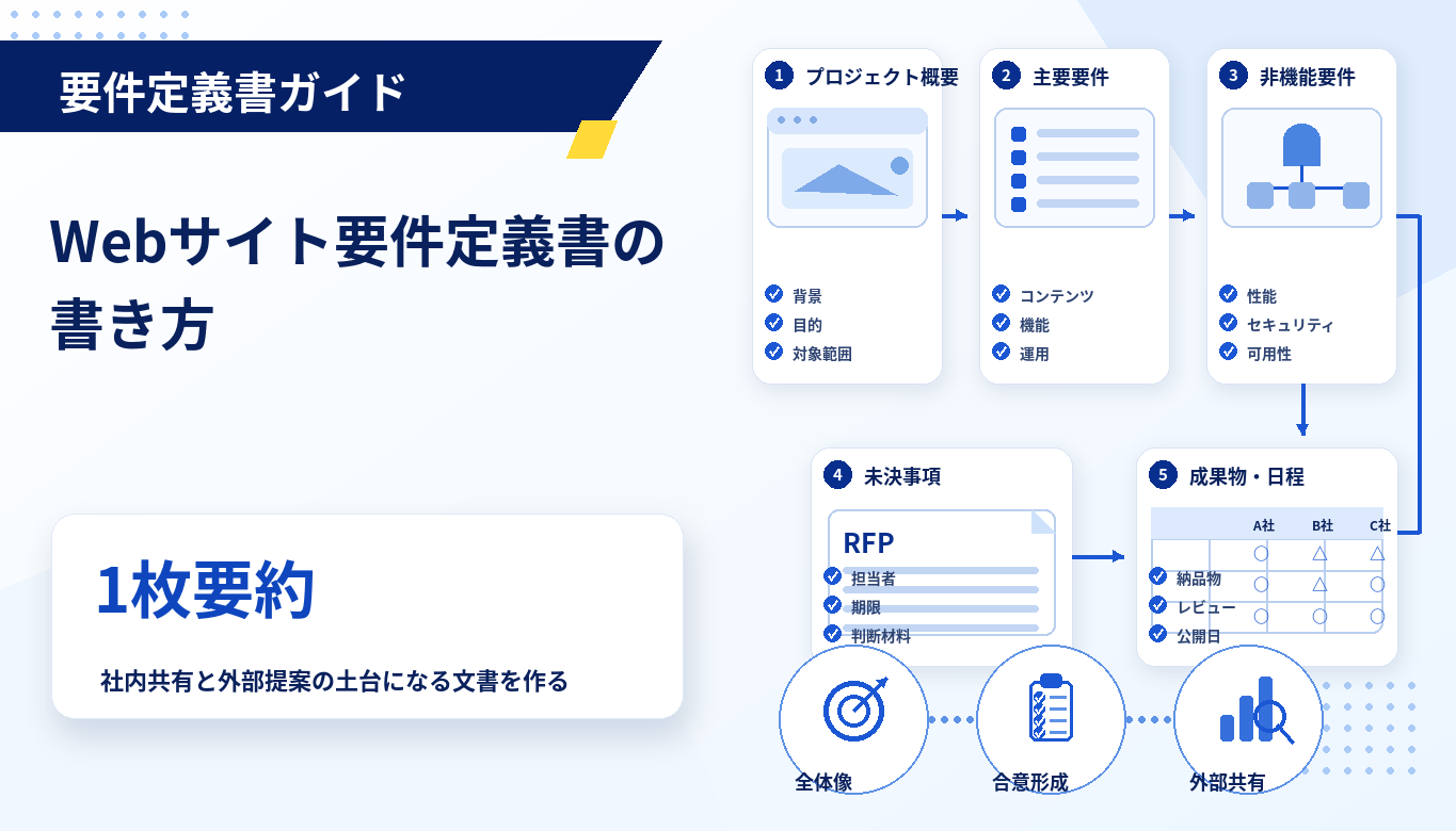Webサイト要件定義書の書き方　社内説明・制作会社共有に使える構成例