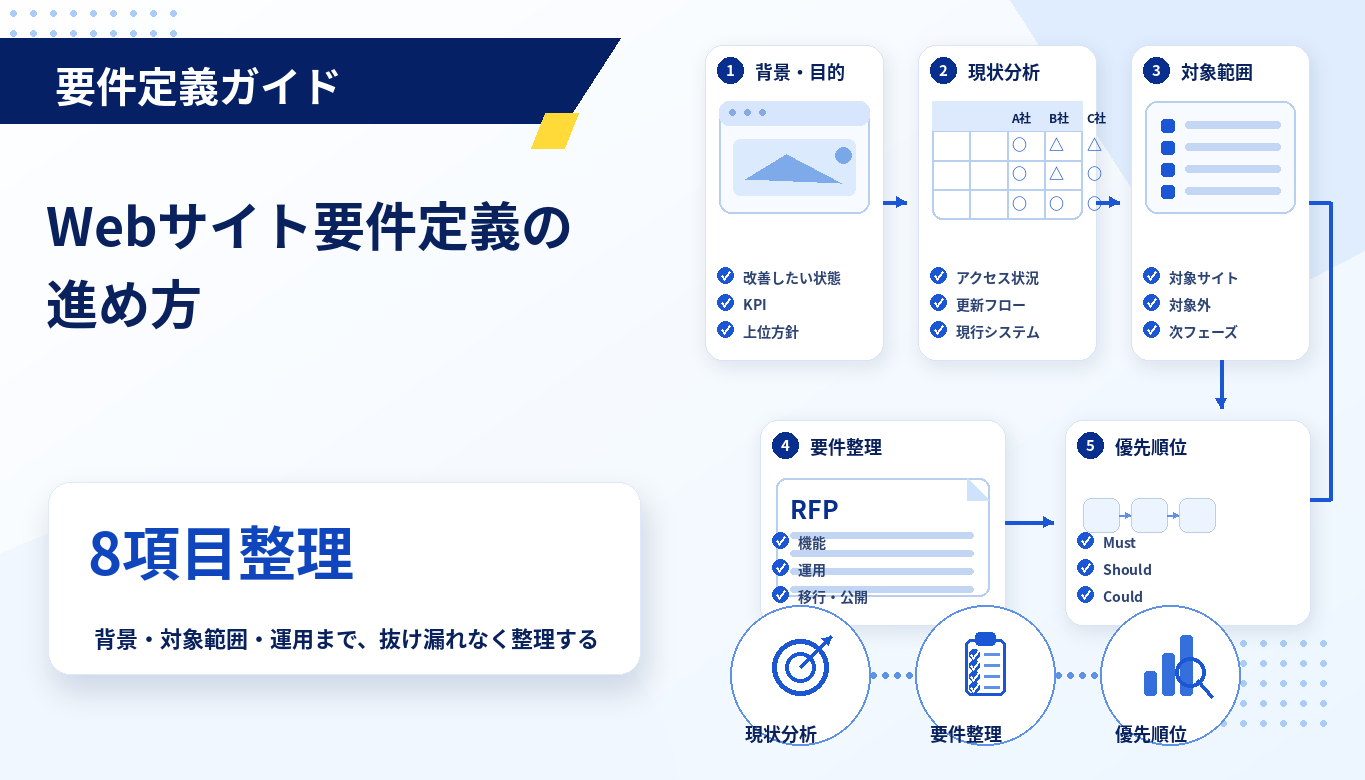 Webサイト要件定義の進め方 最初に整理すべき8項目とチェックリスト