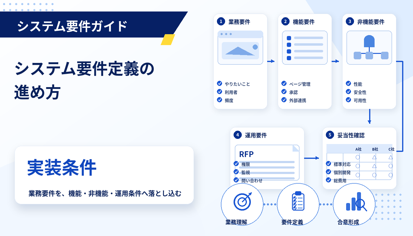 システム要件定義の進め方　機能要件・非機能要件の整理例