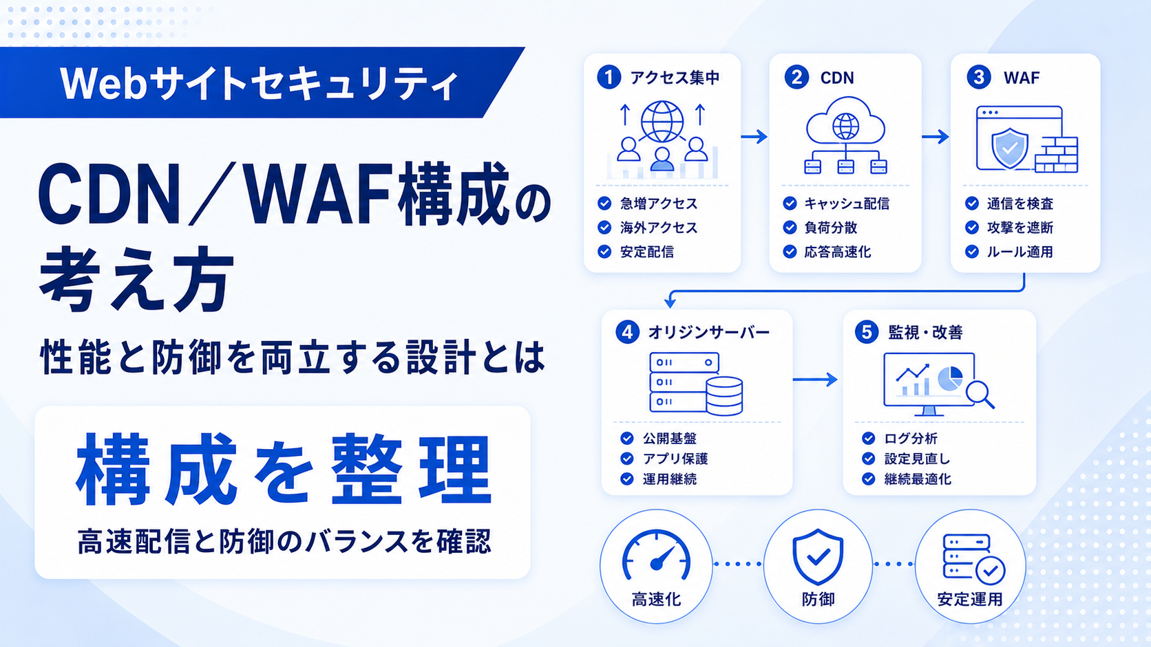 CDN／WAF構成の考え方 性能と防御を両立する設計とは