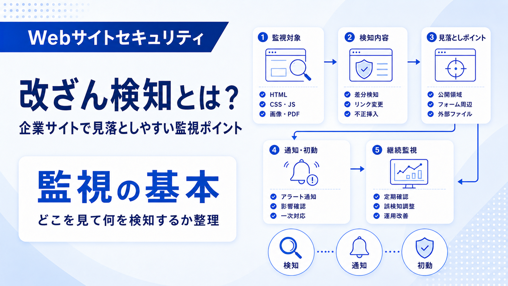 改ざん検知とは？企業サイトで見落としやすい監視ポイント