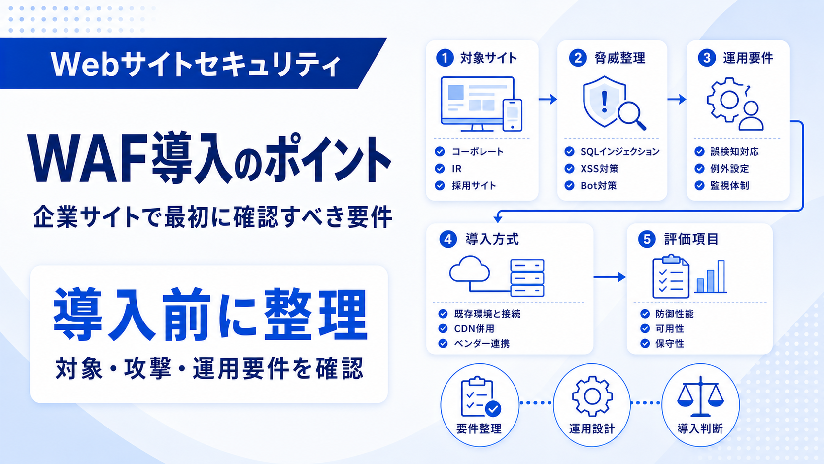 WAF導入のポイント 企業サイトで最初に確認すべき要件