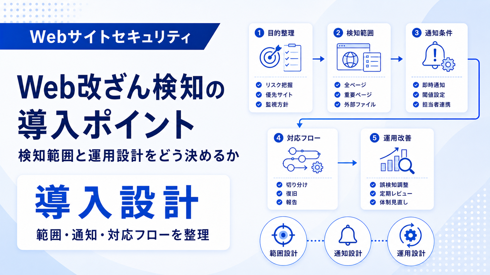 Web改ざん検知の導入ポイント 検知範囲と運用設計をどう決めるか
